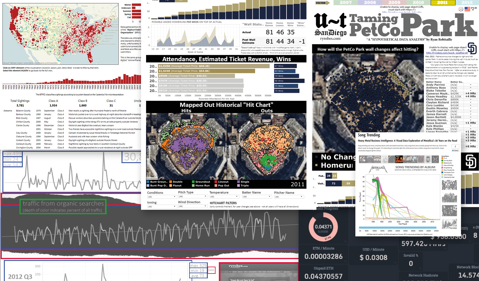 Tools. Chisels. Bar Graphs. Zuckerbergs. Rabbits. Ceilings.