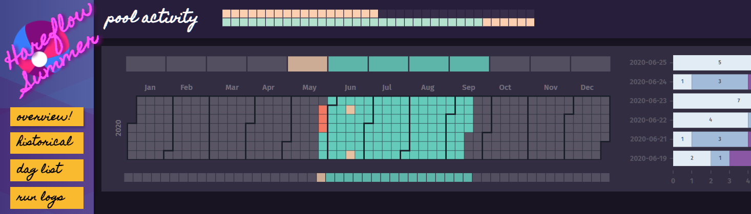 Editing the editor - user-space "extending" of the UX