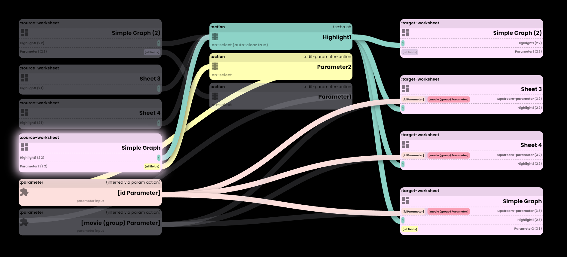 Quick "Hackathon" Release - Tableau Flow Maps