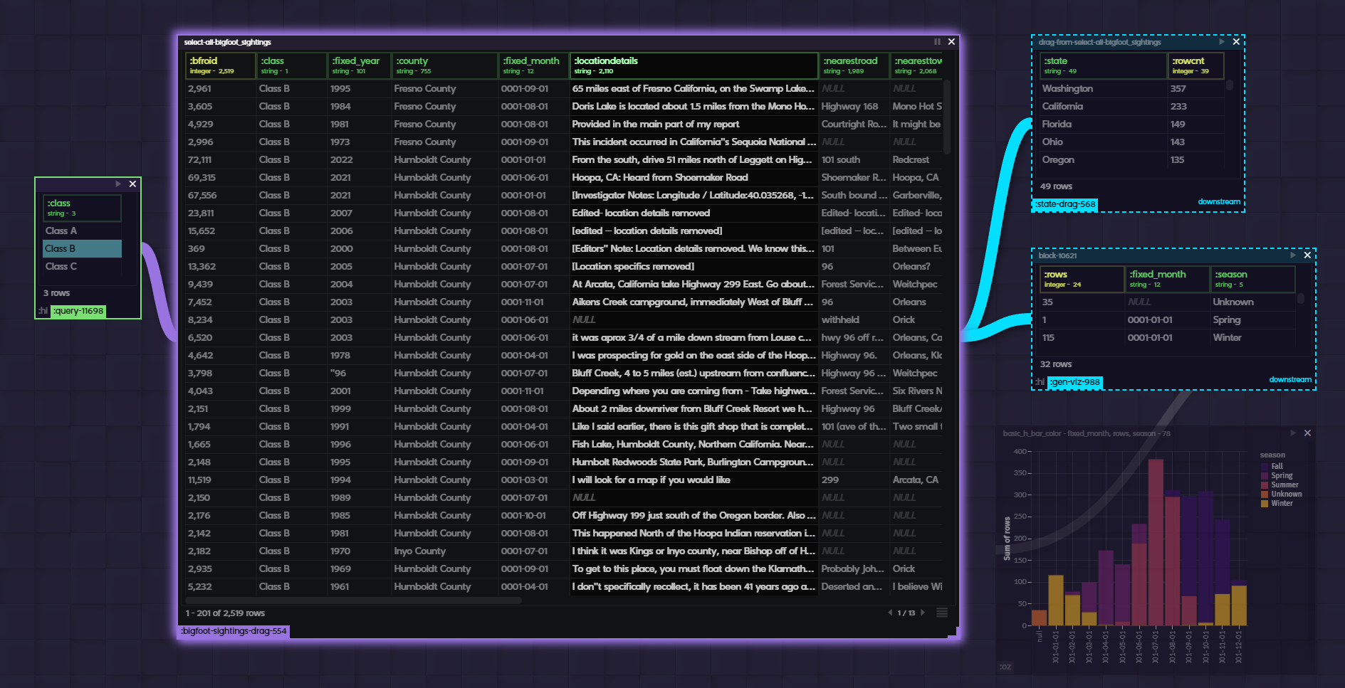 The Color & Shape of Data: Living Maps, Direct Manipulation, the Code Canvas