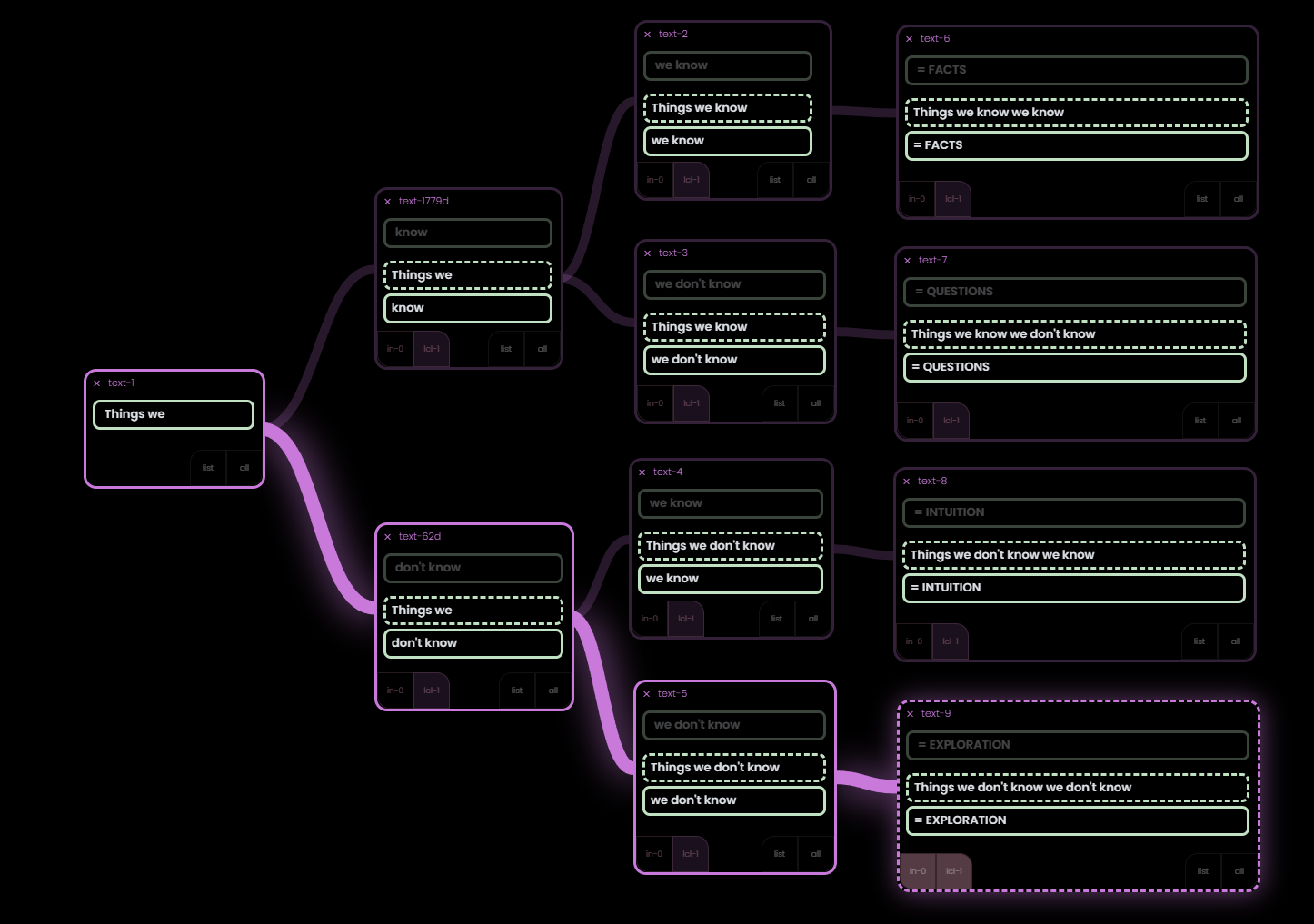 Sometimes the art is the journey - Data Rabbit to Flowmaps