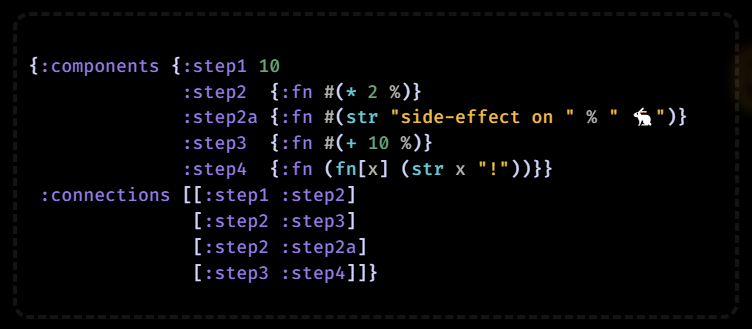 Flowmaps - Mapping Clojure core.async Flows Through Time & Space