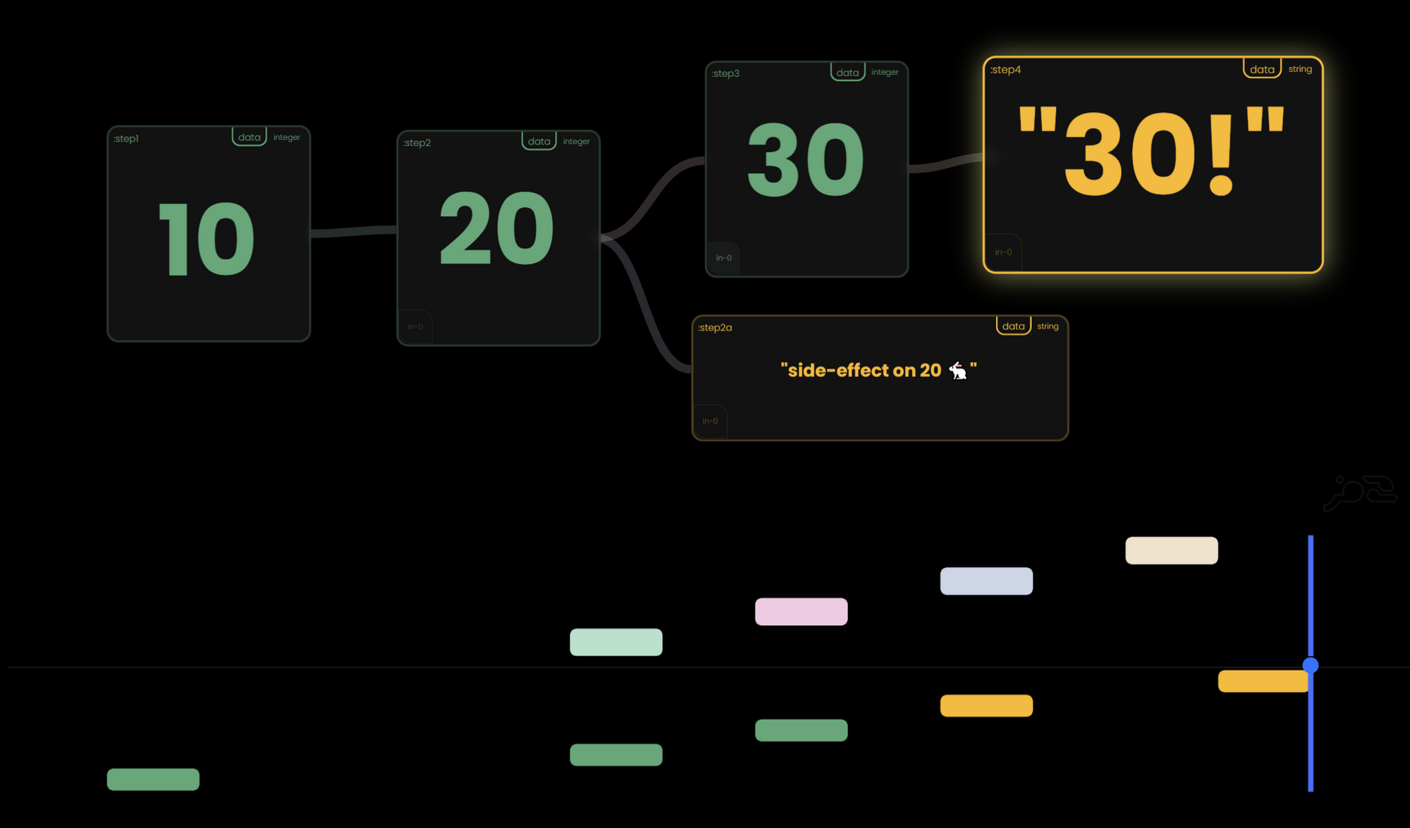 Flowmaps - Mapping Clojure core.async Flows Through Time & Space