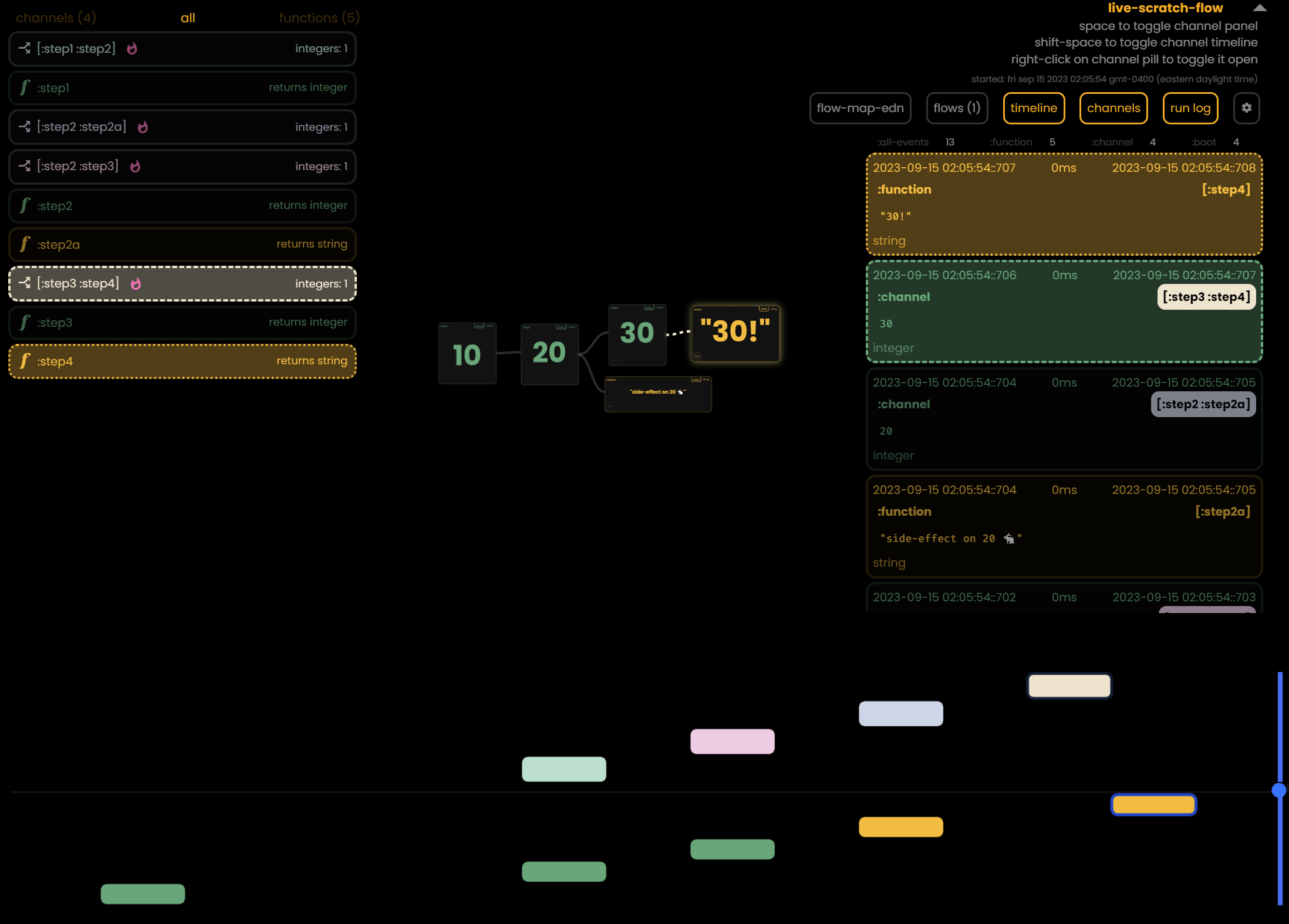 Flowmaps - Mapping Clojure core.async Flows Through Time & Space