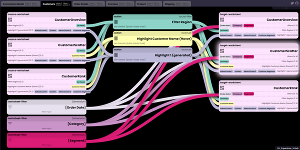 Quick "Hackathon" Release - Tableau Flow Maps