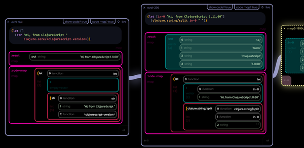 The Color & Shape of Data: Living Maps, Direct Manipulation, the Code Canvas